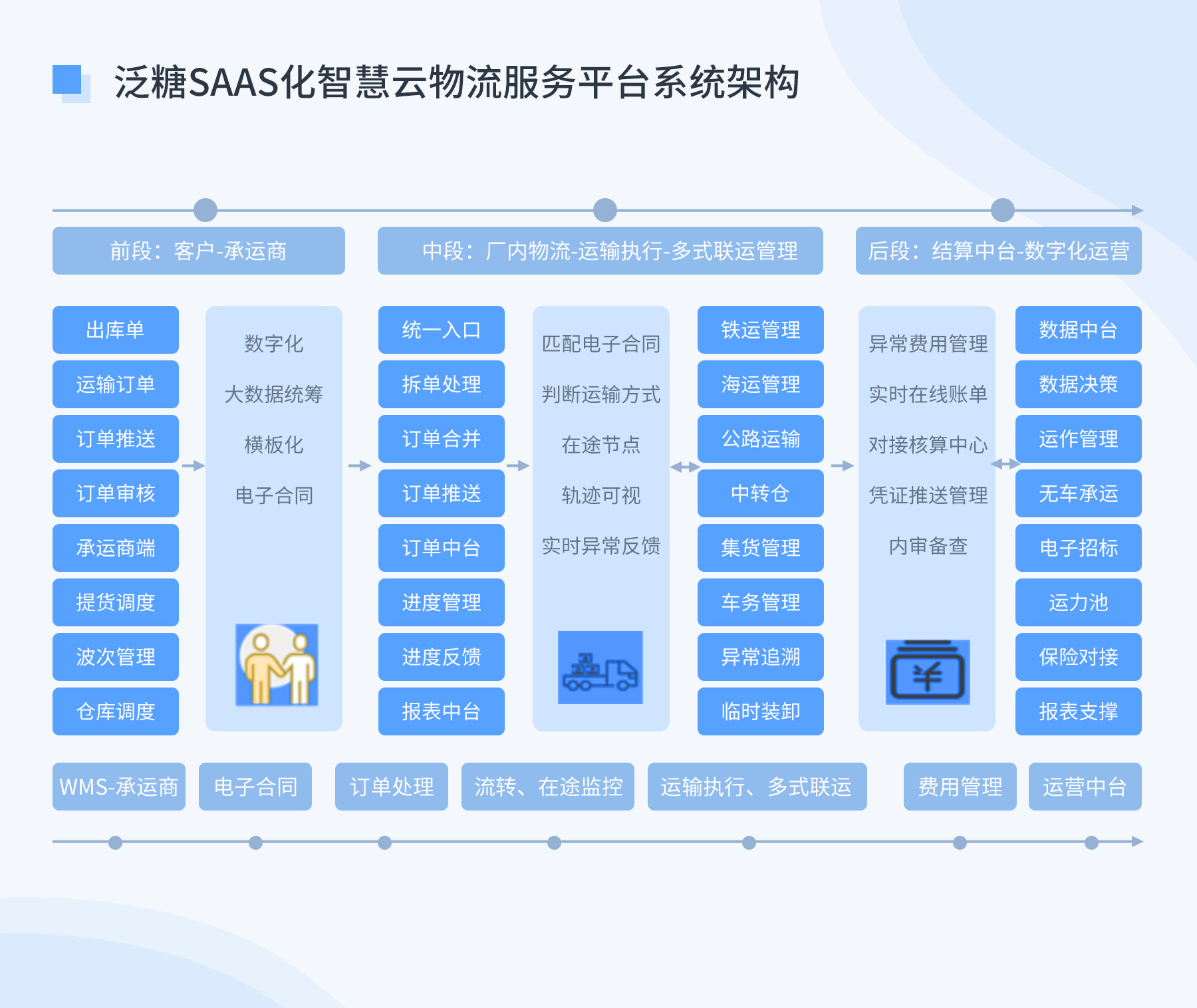 1592968315484068467.jpg 糖业货运.jpg