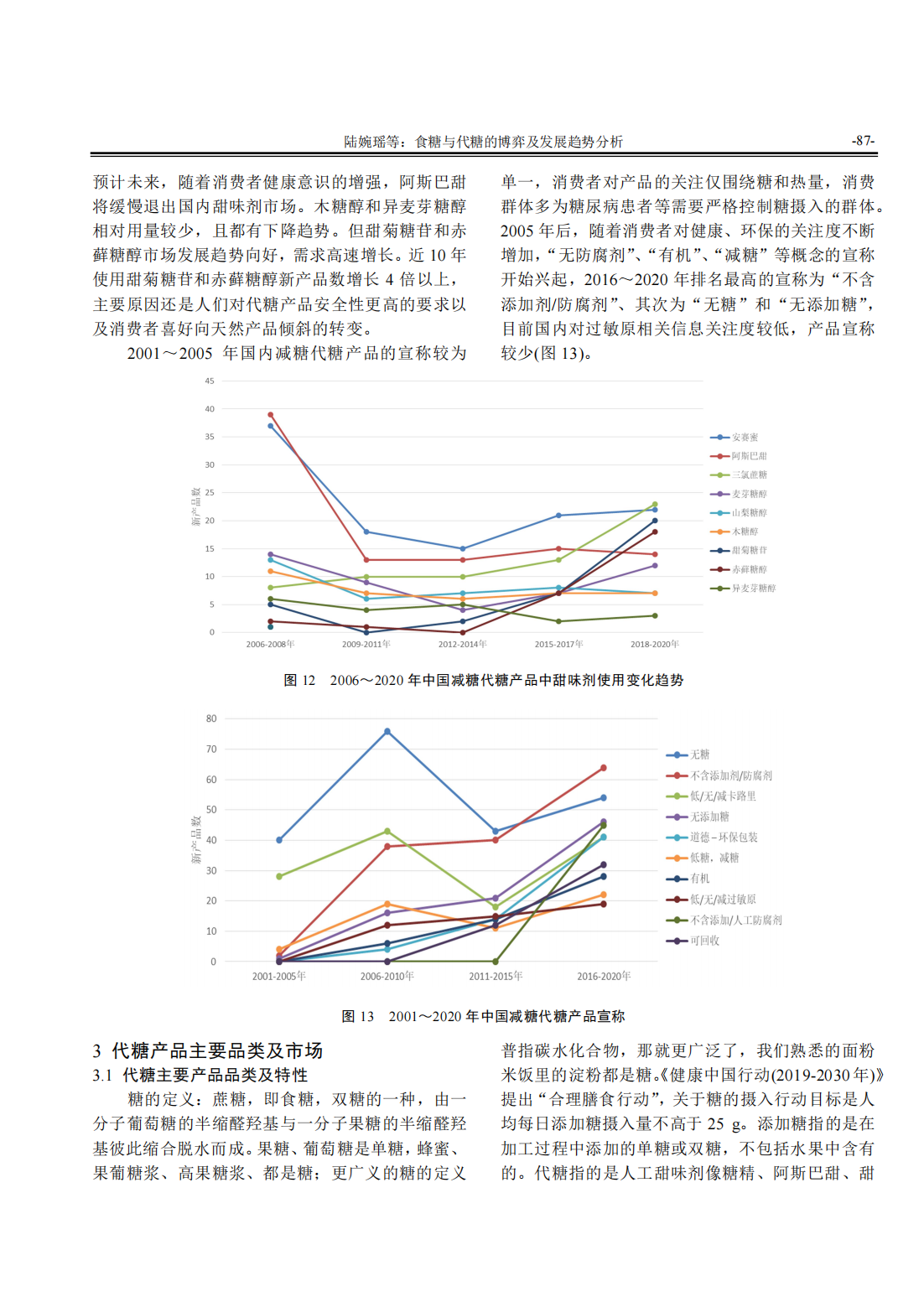 食糖与代糖的博弈及发展趋势分析_07.png
