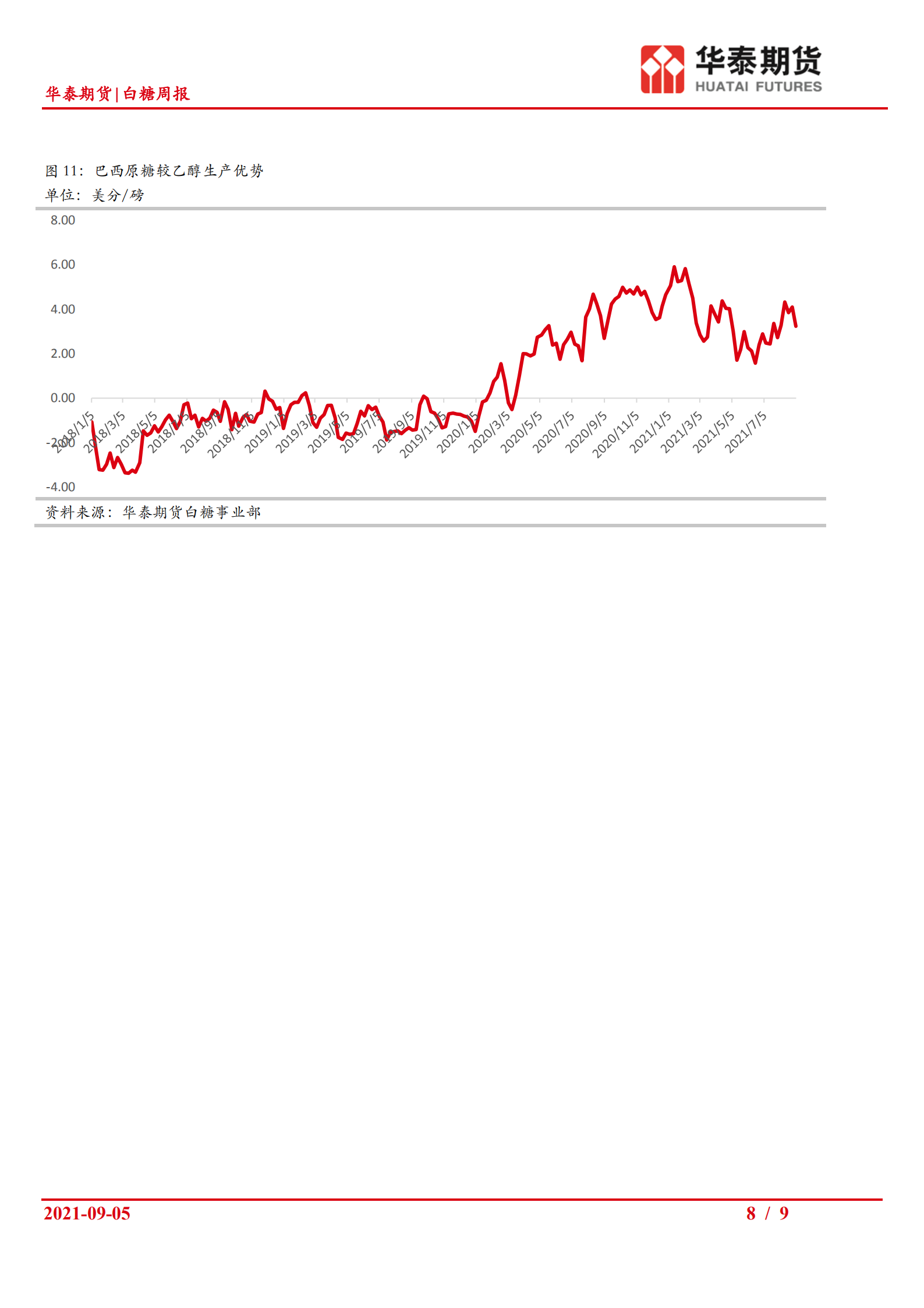 进口利润大幅倒挂支撑中期糖价上涨_07.png
