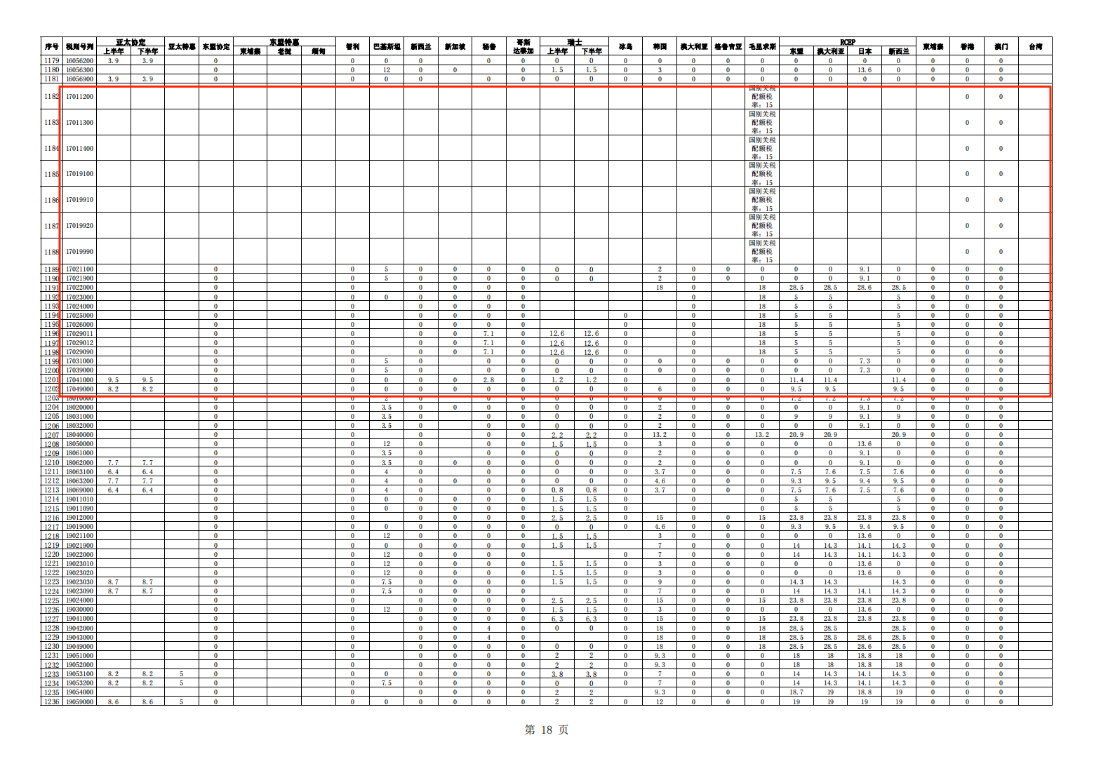 附表5 2022年自贸协定和优惠贸易安排实施税率表_17(1).png
