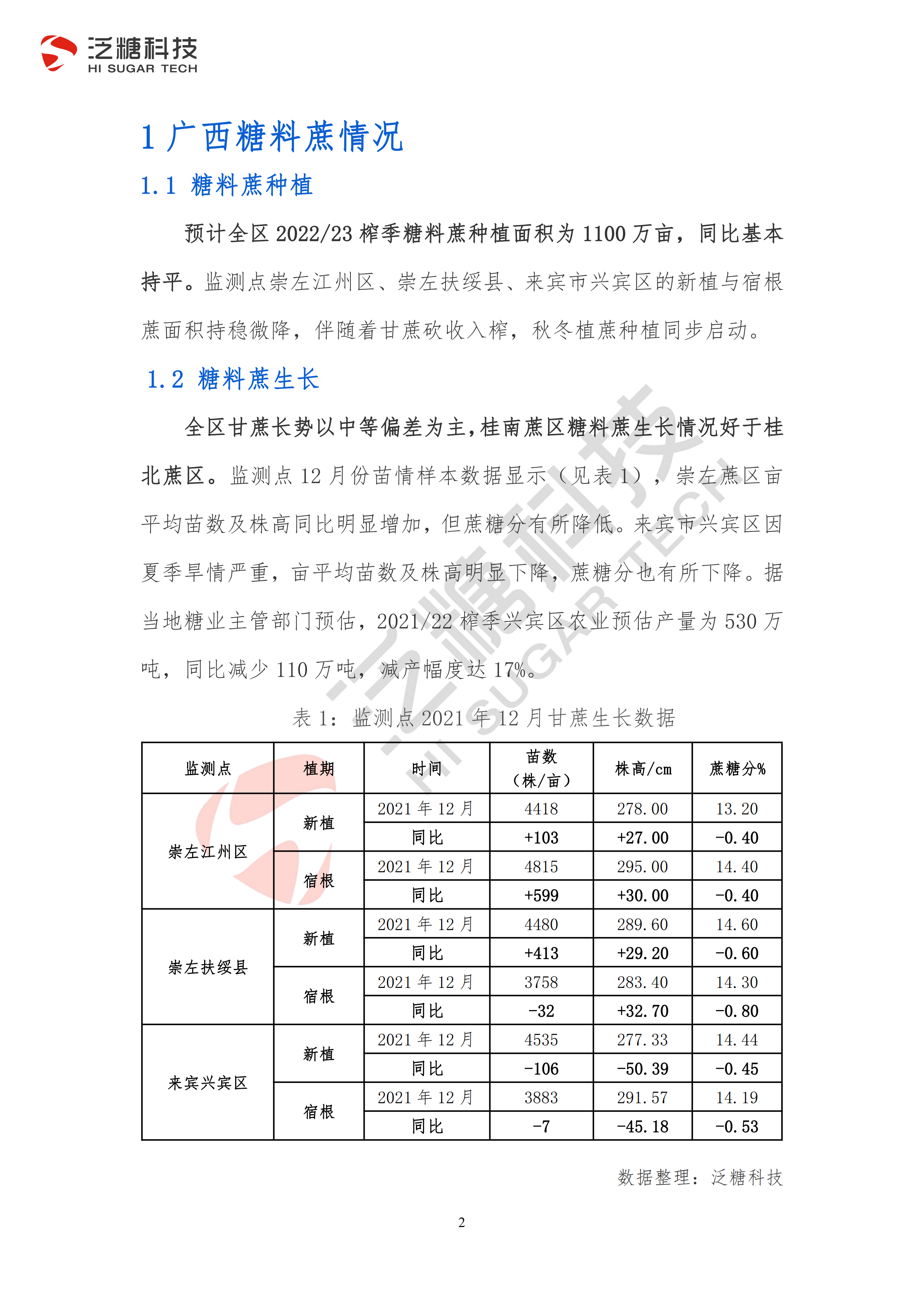 1642642811631094044.png 3稿 广西食糖产业运行分析报告(2021年第四季度)_02.png