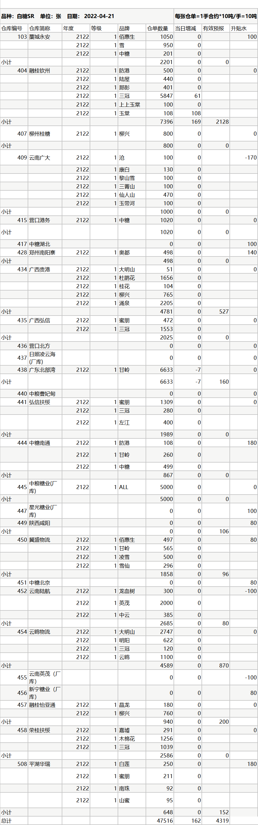 1650536549198024105.png image.png