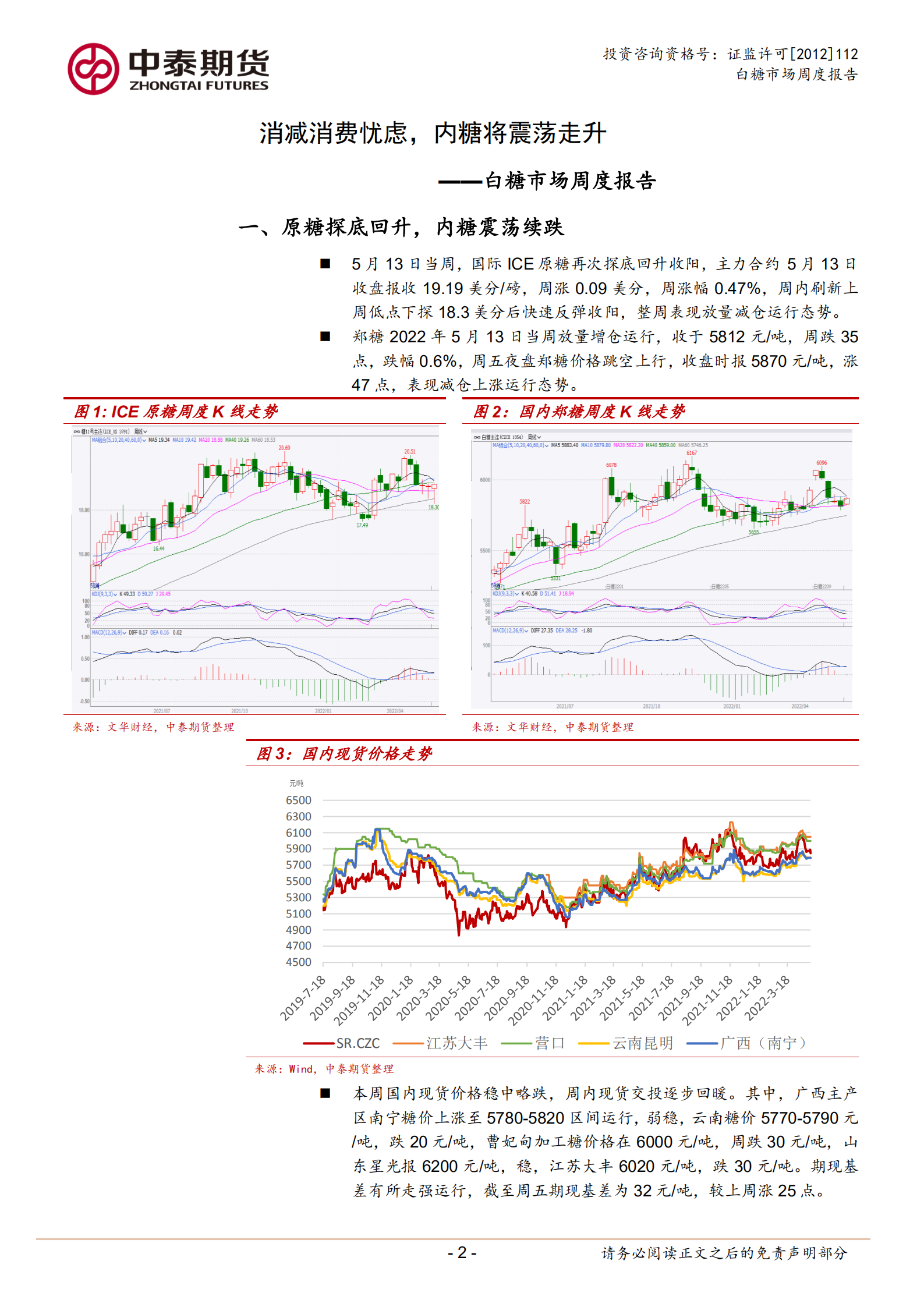 1652749184712006027.png 白糖周报0517_01.png