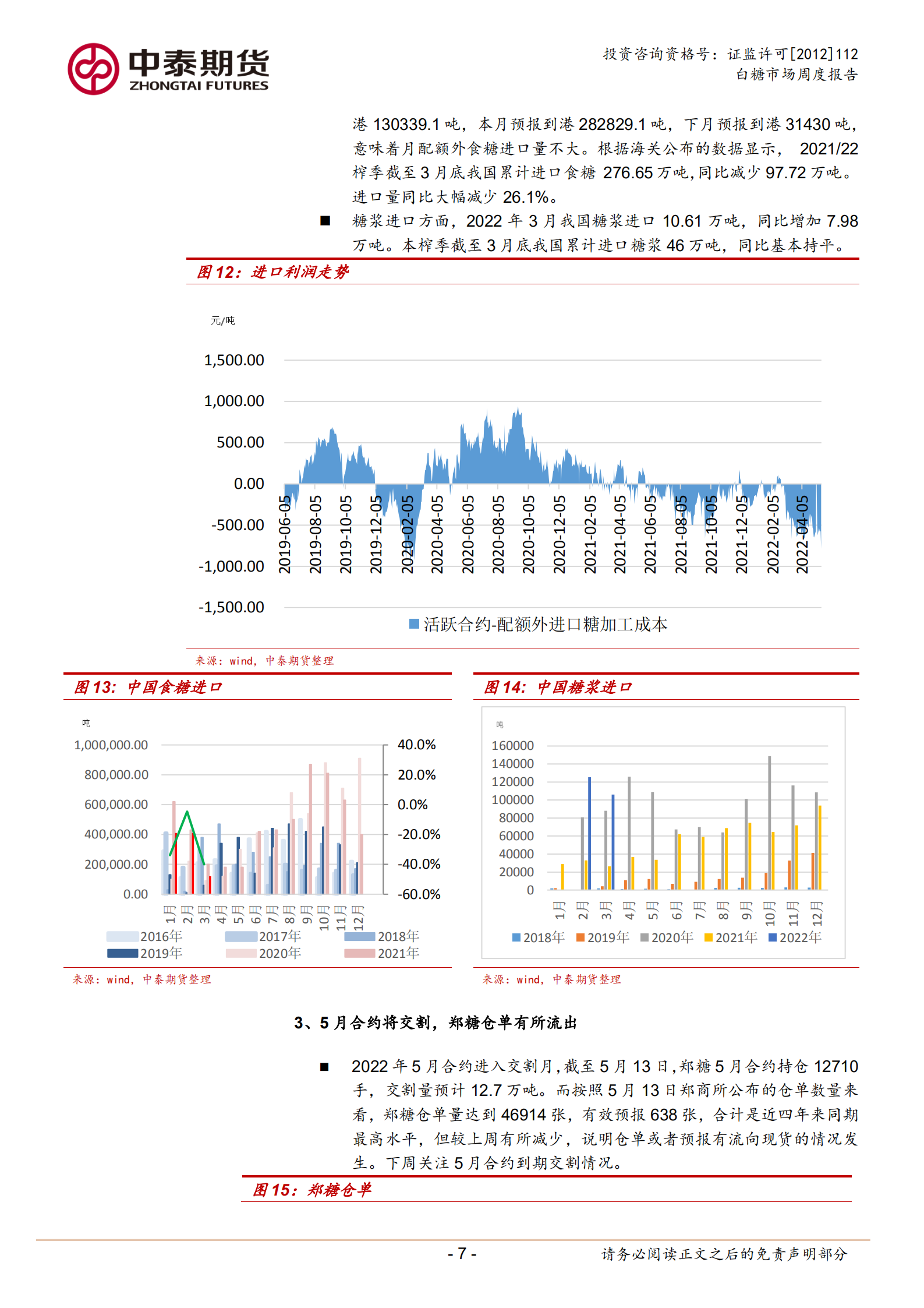 1652749205637087241.png 白糖周报0517_06.png