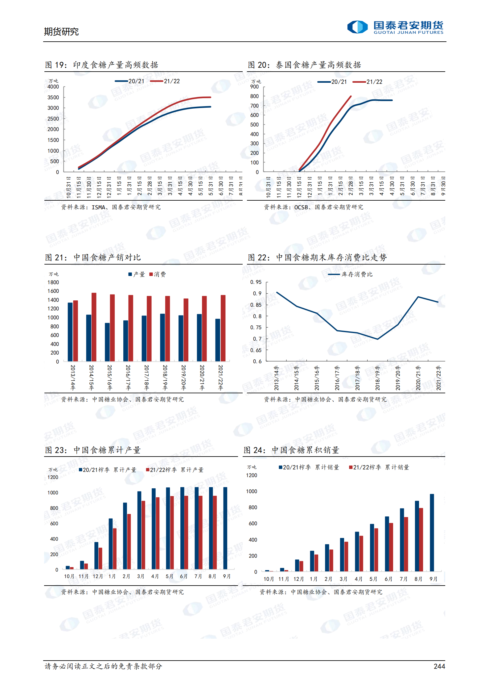 白糖周报_20220918_05.png