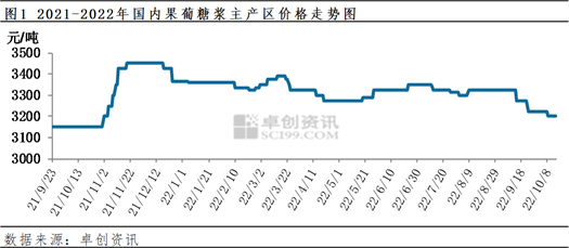 1666230359259073888.png 202210170956550564.png