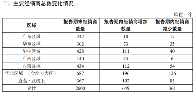 1667180308130095203.png 4.png