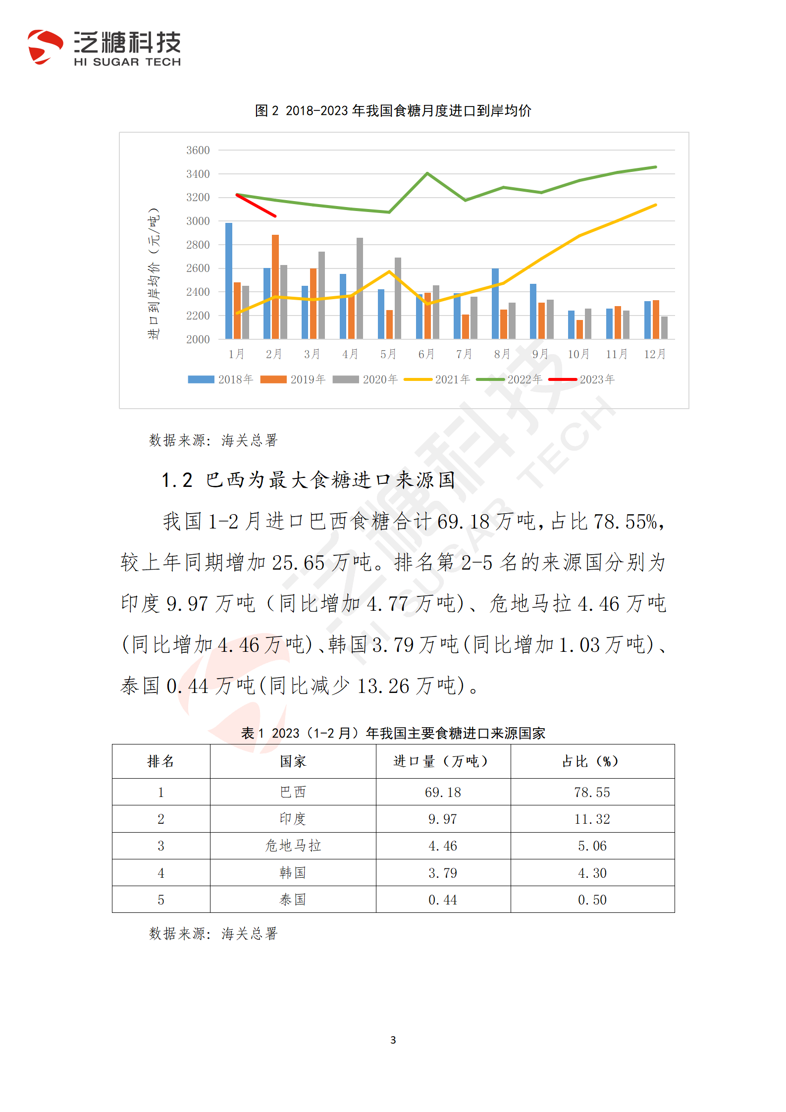 1679578550522041345.png 终稿-我国食糖进出口监测报告(2023年3月)_03.png