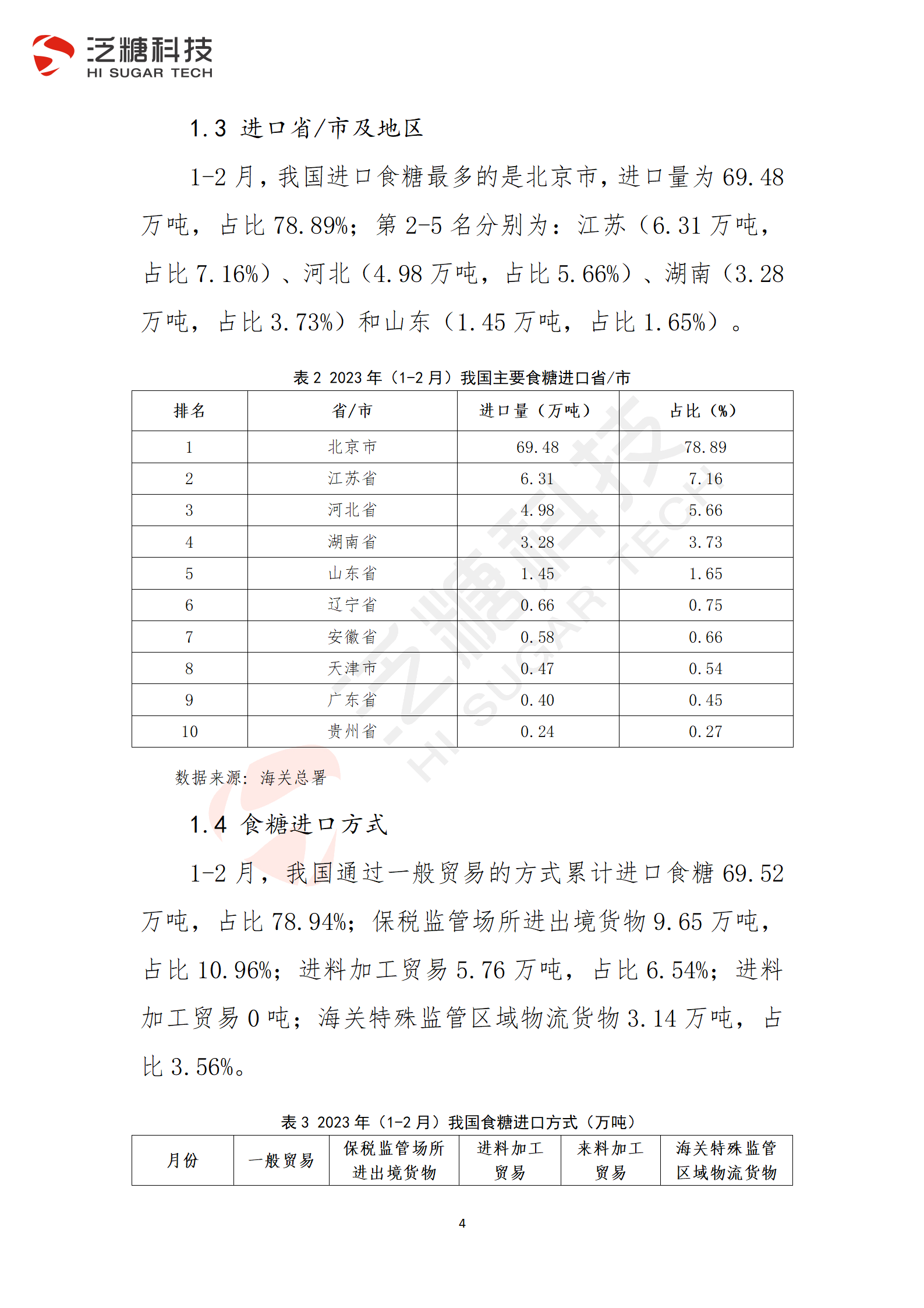 1679578558247087470.png 终稿-我国食糖进出口监测报告(2023年3月)_04.png