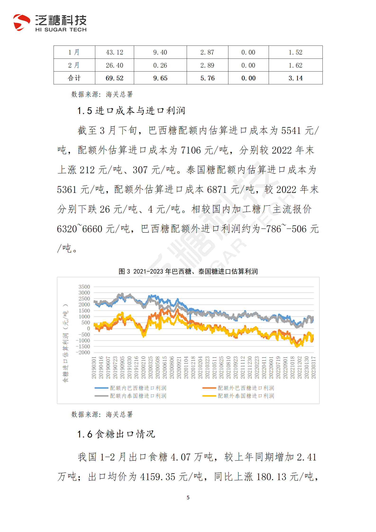 1679578565284059406.png 终稿-我国食糖进出口监测报告(2023年3月)_05.png