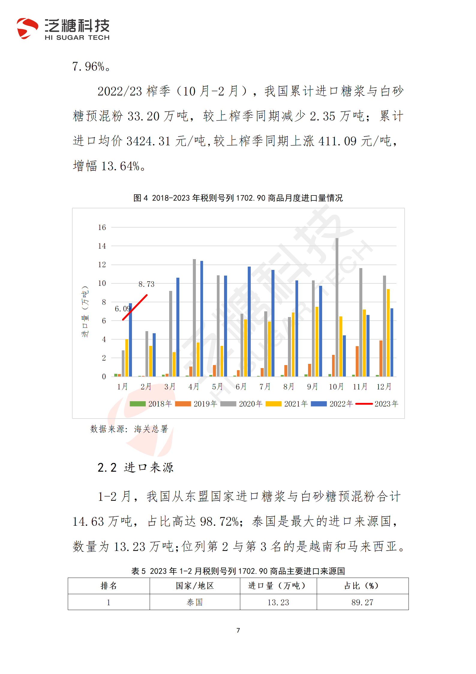 1679578582667054302.png 终稿-我国食糖进出口监测报告(2023年3月)_07.png