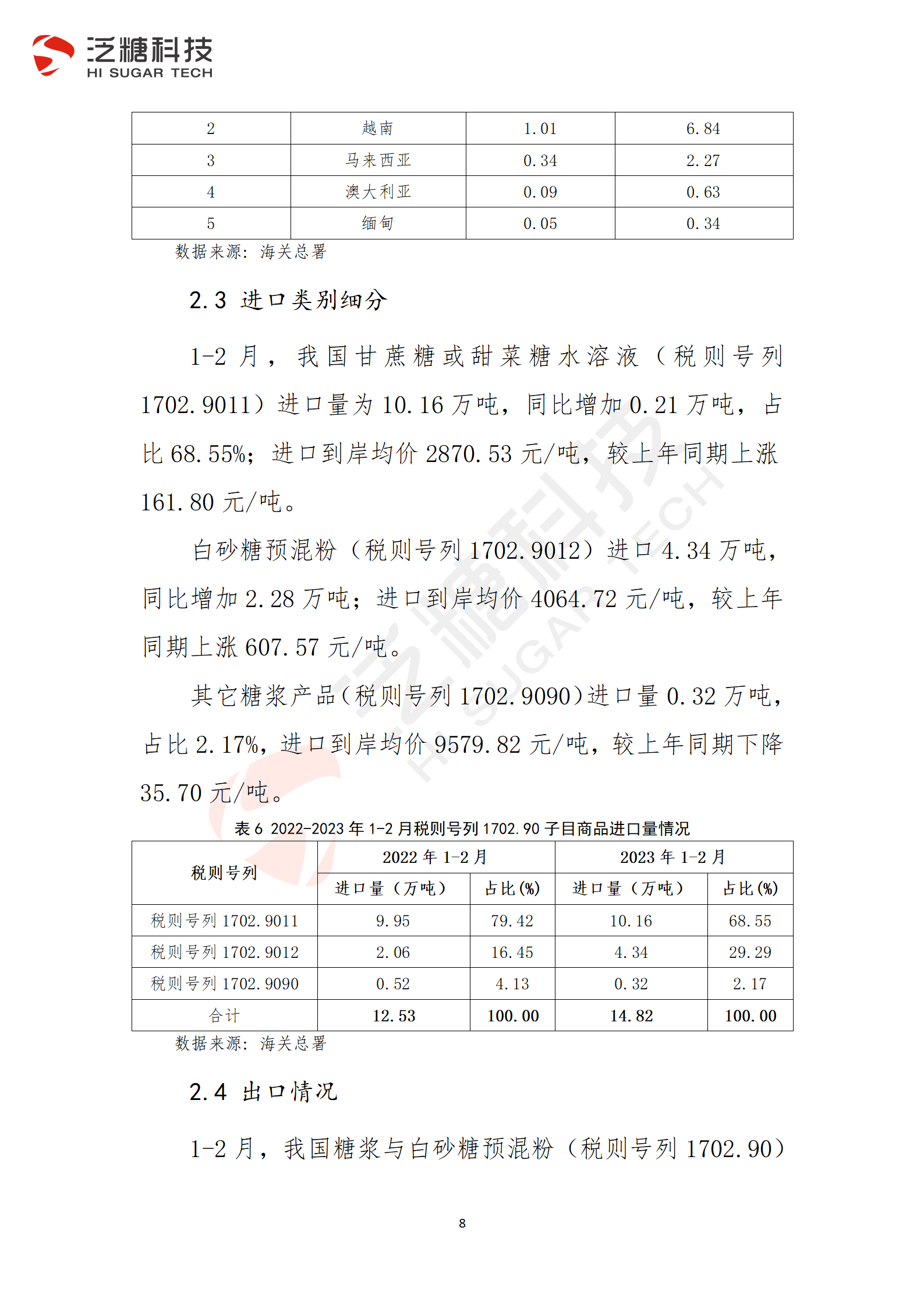 1679578590552080793.png 终稿-我国食糖进出口监测报告(2023年3月)_08.png