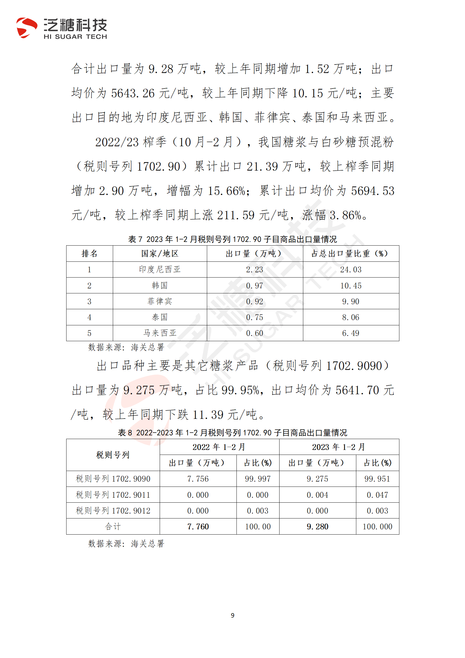 1679578597306042279.png 终稿-我国食糖进出口监测报告(2023年3月)_09.png