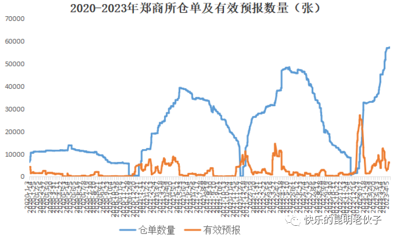 1681176158934002779.png aa0540e27b96ccdf9f166b0bcd830adf.png