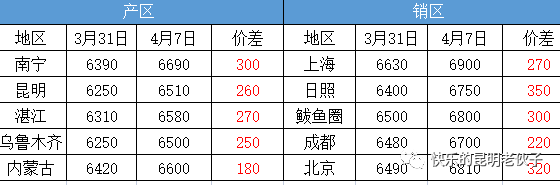 1681176180723000481.png b88532d4507a74d19b1e92a4fcf5b656.png