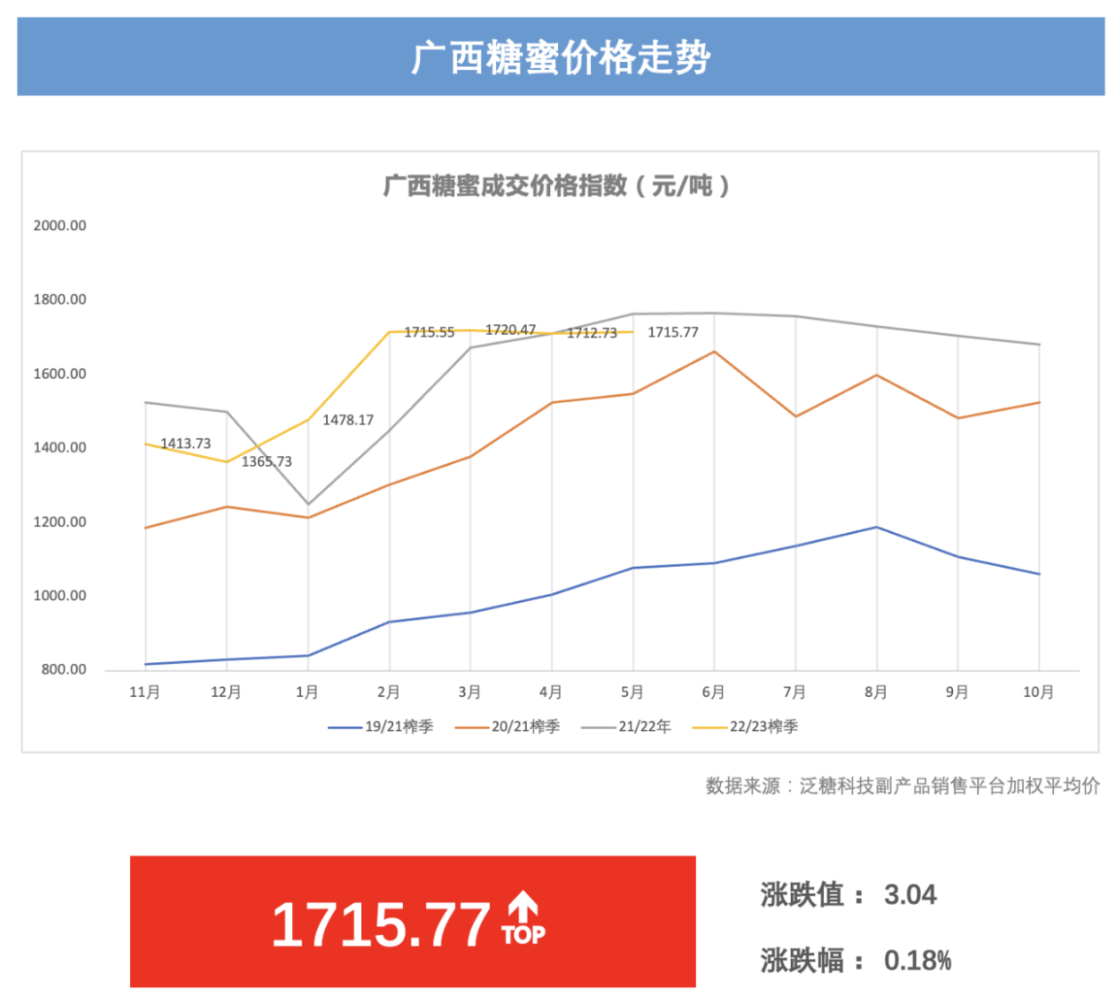 1686100031284032962.png f8160a26cc575618bc9f16995b169829.png