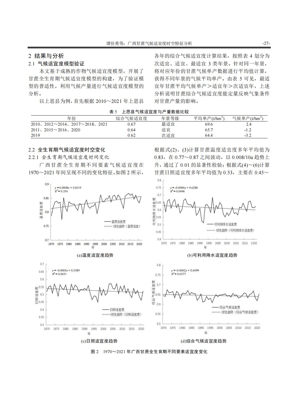 1688519162487088764.jpg 广西甘蔗气候适宜度时空特征分析_04.jpg