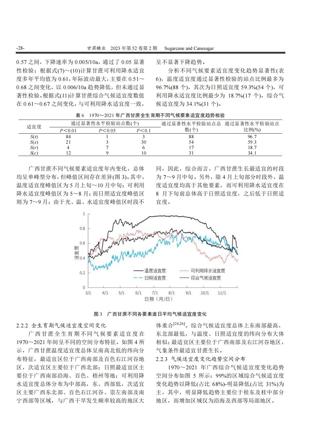 1688519168766052463.jpg 广西甘蔗气候适宜度时空特征分析_05.jpg