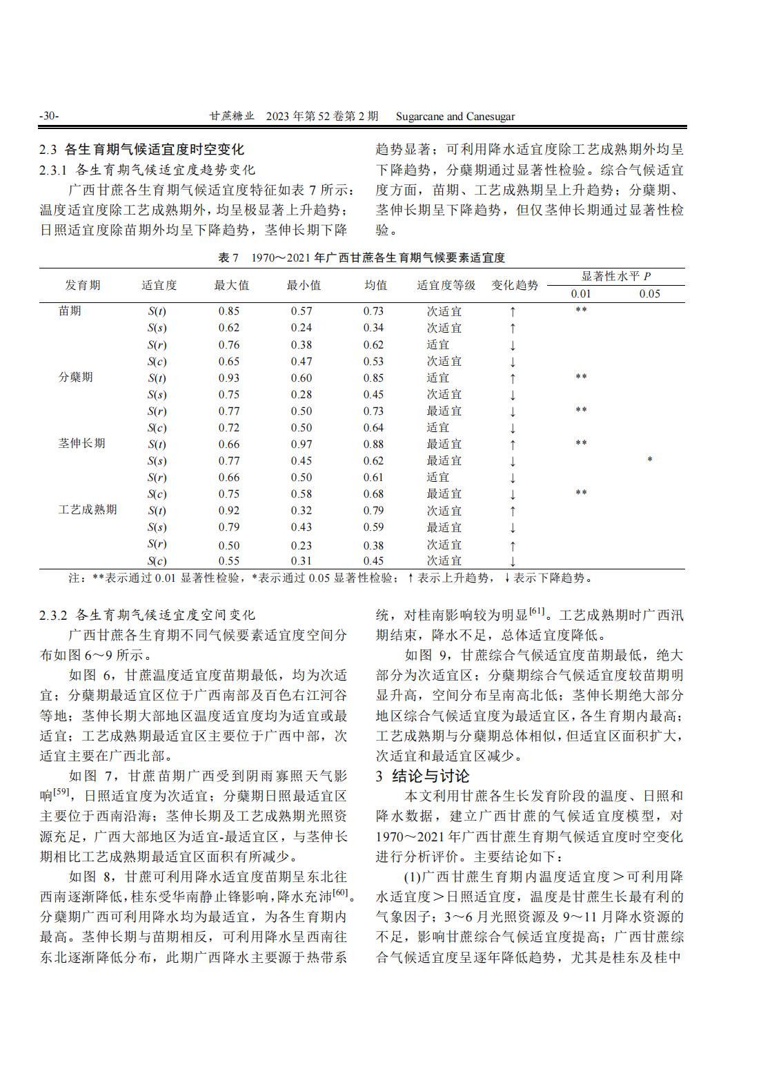 1688519189387087551.jpg 广西甘蔗气候适宜度时空特征分析_07.jpg
