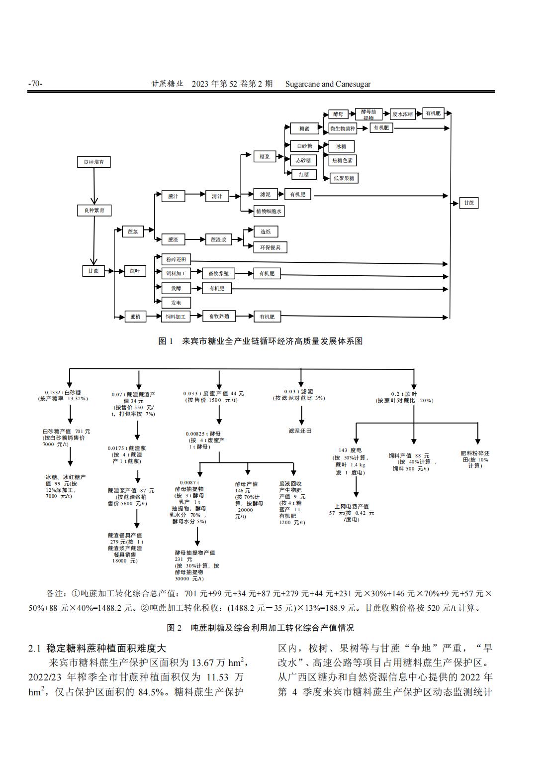 1688519796149064290.jpg 广西来宾市糖业循环经济高质量发展的实践与思考_03.jpg