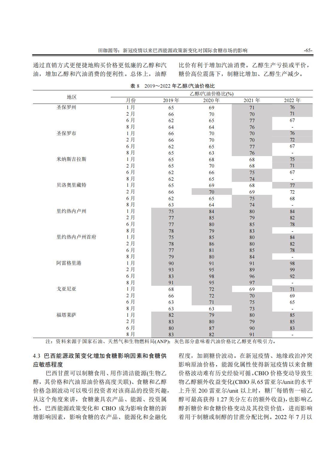 新冠疫情以来巴西能源政策新变化对国际食糖市场的影响_10.jpg