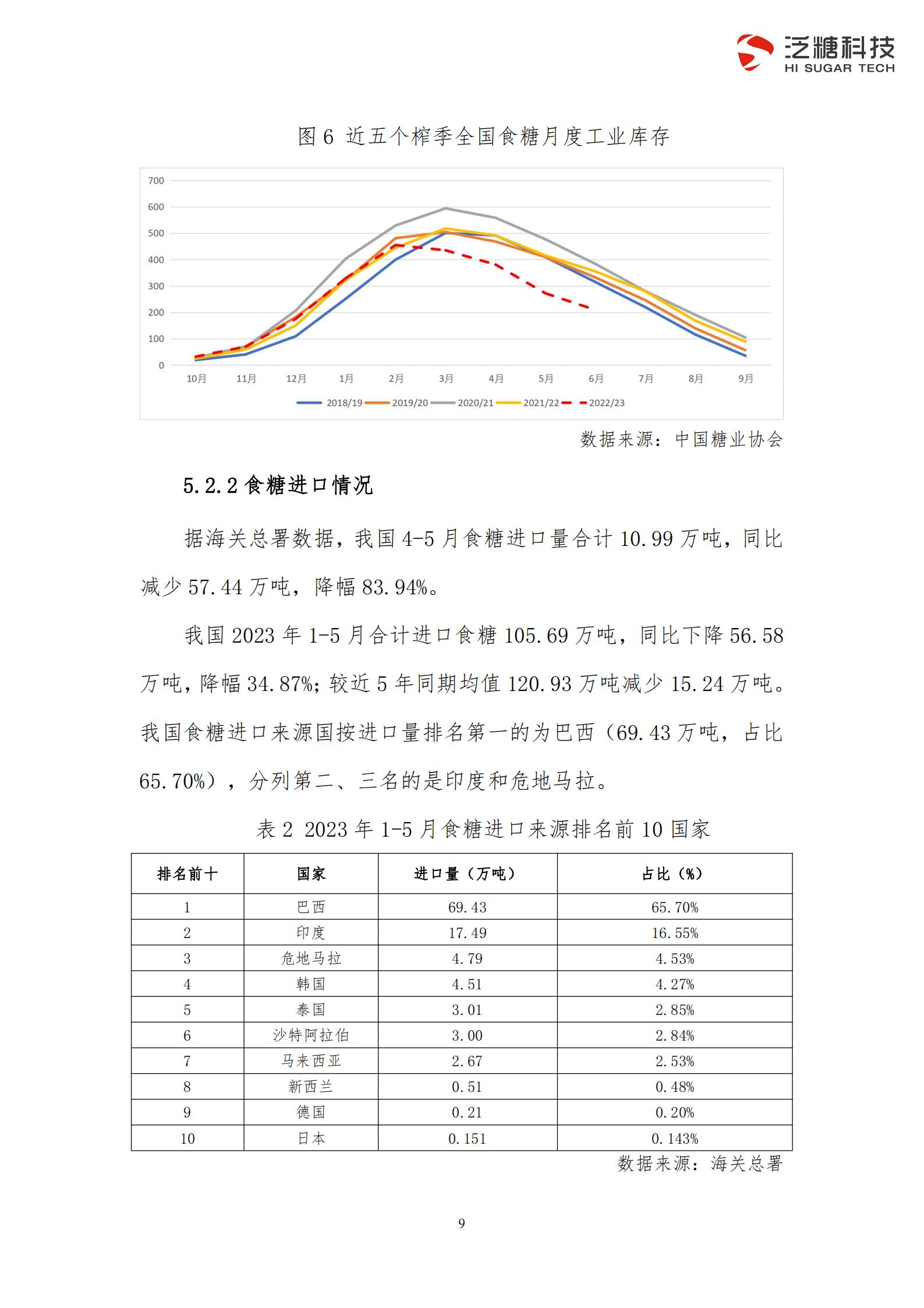 070909（简化版）广西食糖产业损害监测预警分析报告（2023年二季度）_11.jpg