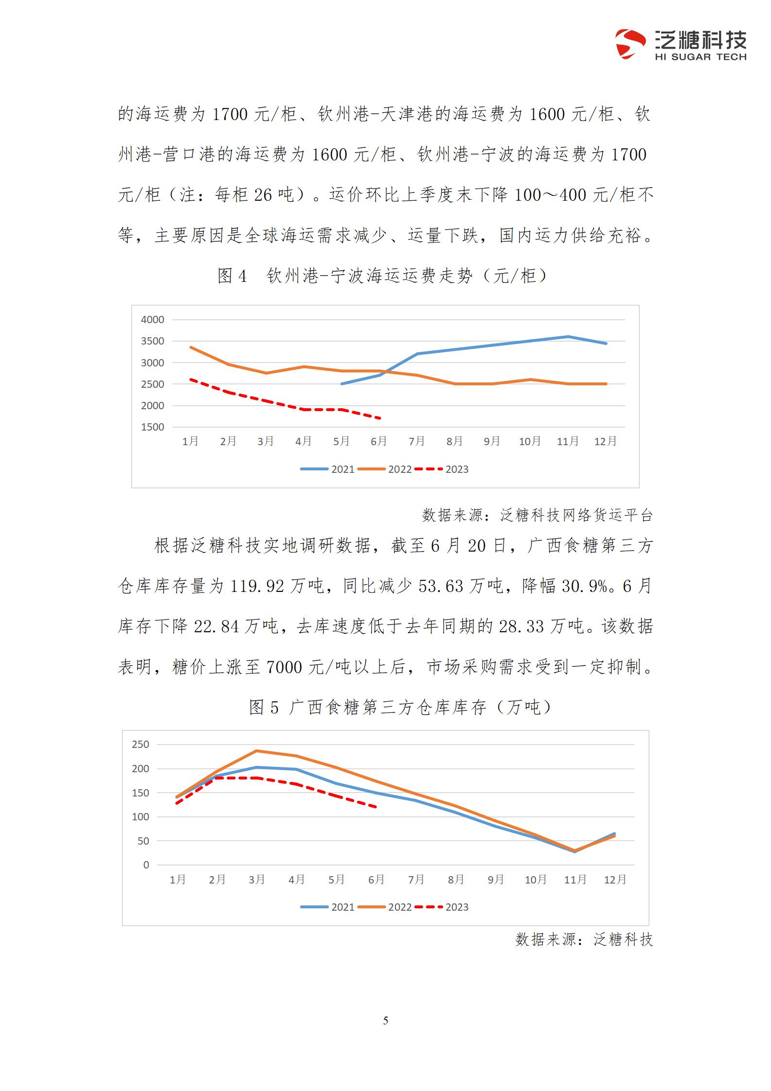 0710（简化版）广西食糖产业损害监测预警分析报告（2023年二季度）_08.jpg