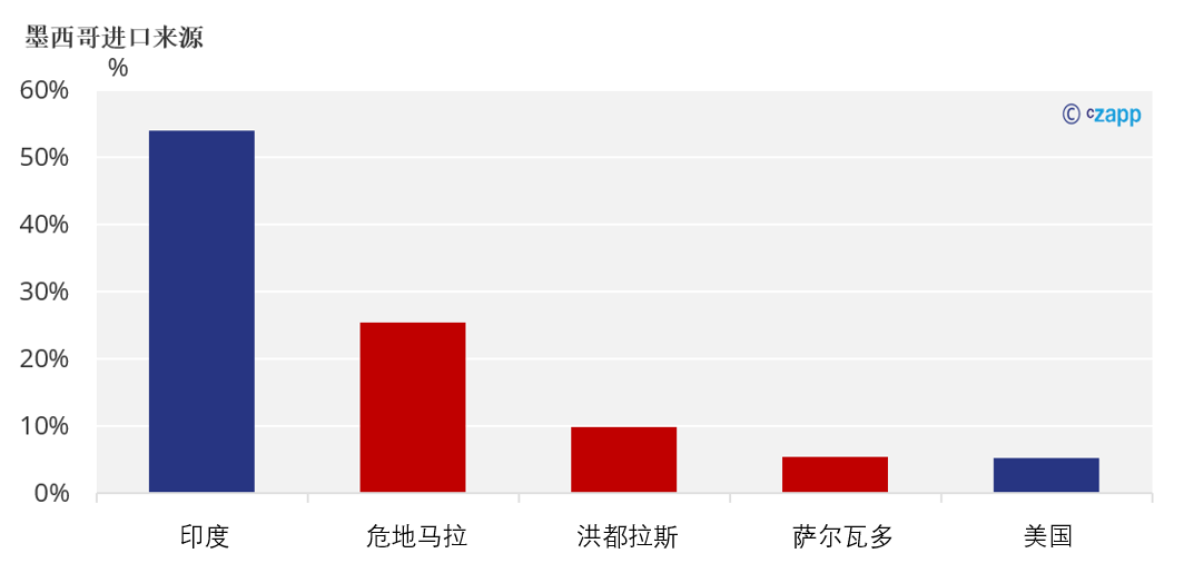 1698395689728032206.png 6cca15deab693891821a47acb164ecb0.png