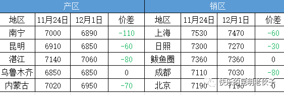 1701653173857015564.png f8a5b625edabd0497f6dd383c9d88292.png