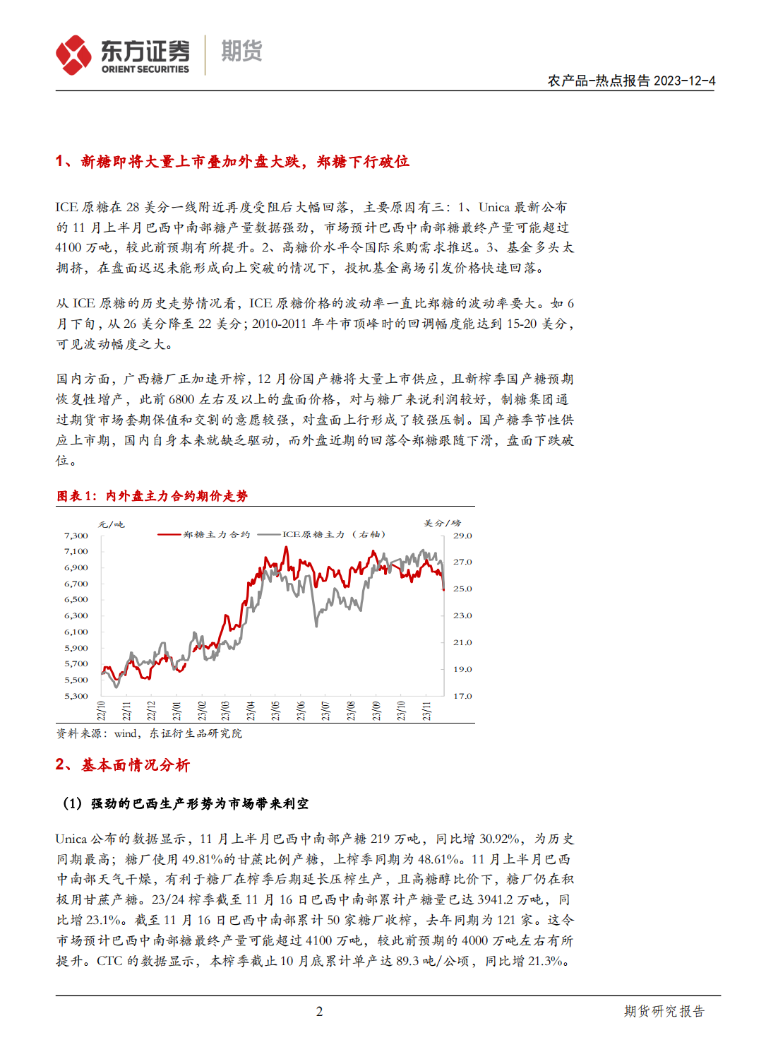 1701741229824017339.png 东证期货_热点报告_农产品_郑糖下行破位,后市如何?_方慧玲_20231204_01.png