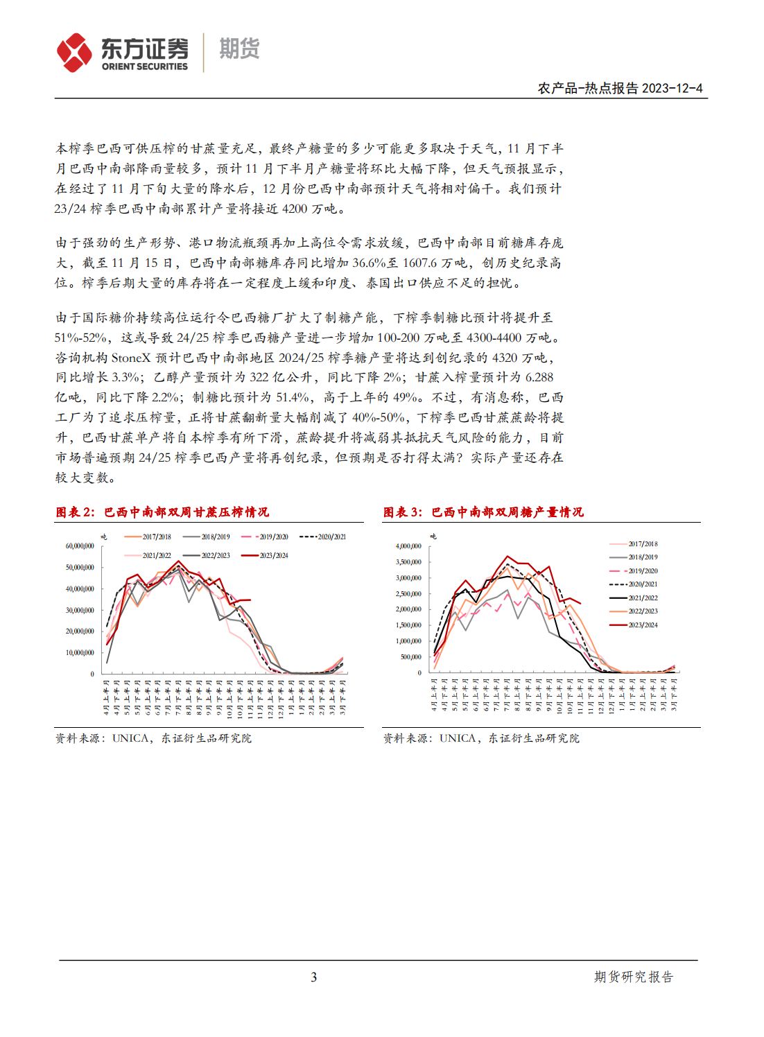 1701741234045028291.png 东证期货_热点报告_农产品_郑糖下行破位,后市如何?_方慧玲_20231204_02.png