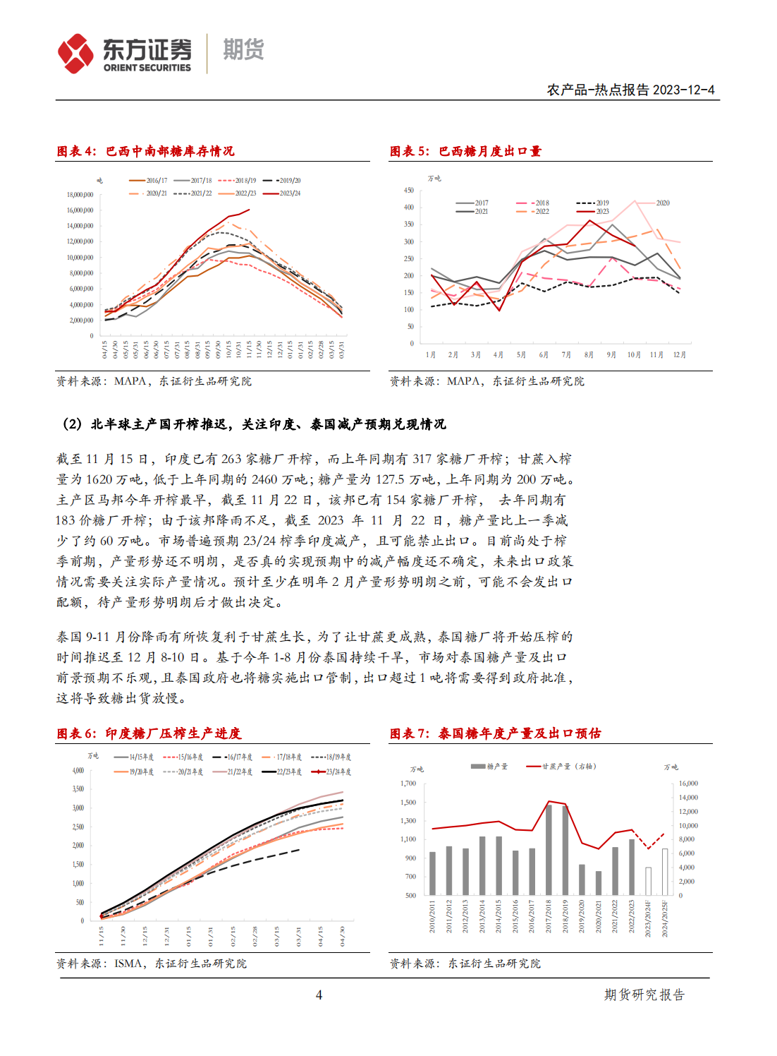 1701741238105020590.png 东证期货_热点报告_农产品_郑糖下行破位,后市如何?_方慧玲_20231204_03.png