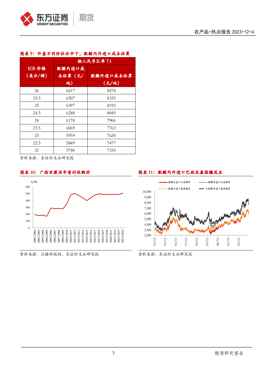 1701741248535070099.png 东证期货_热点报告_农产品_郑糖下行破位,后市如何?_方慧玲_20231204_06.png