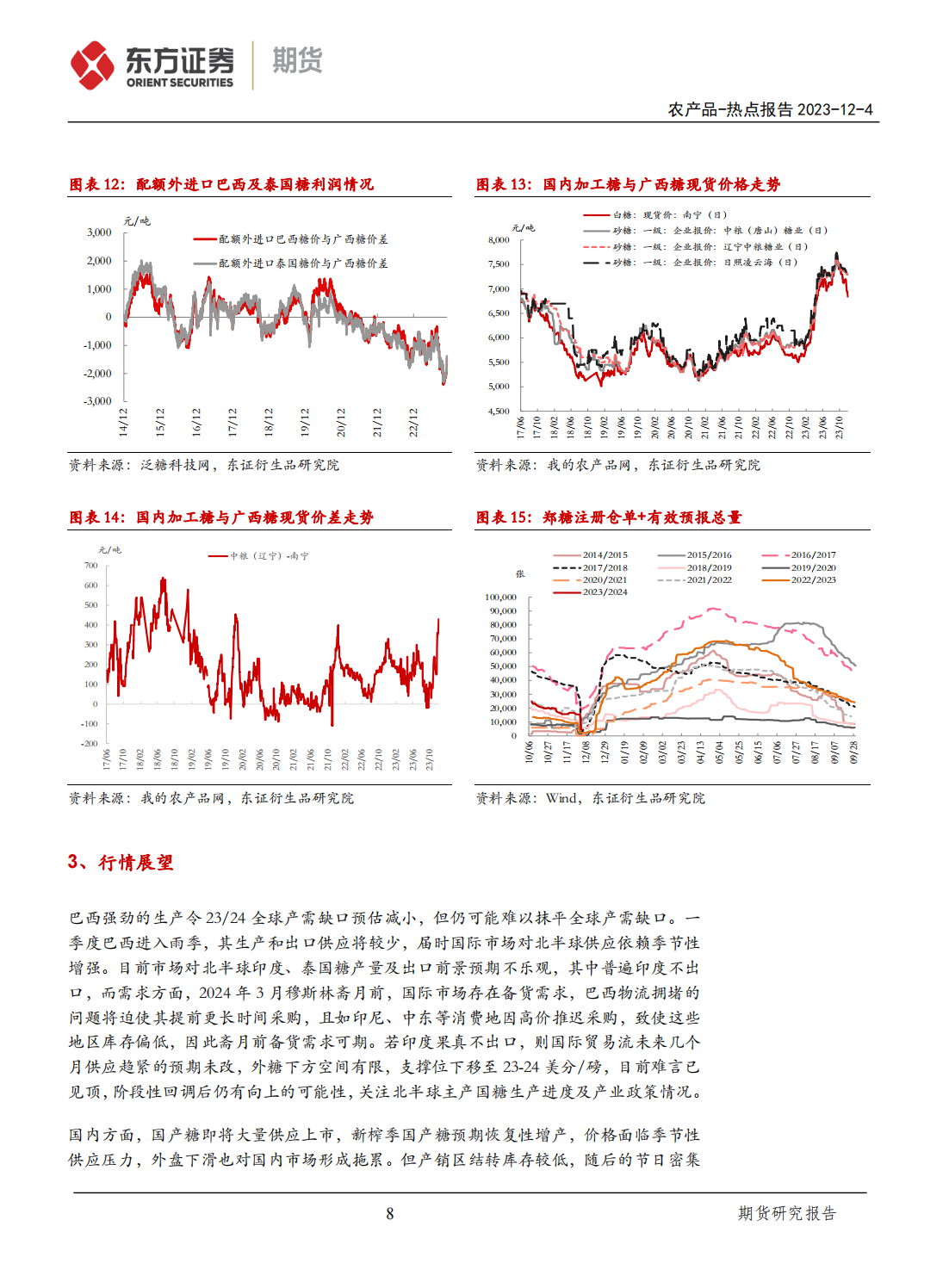 1701741252100055414.png 东证期货_热点报告_农产品_郑糖下行破位,后市如何?_方慧玲_20231204_07.png