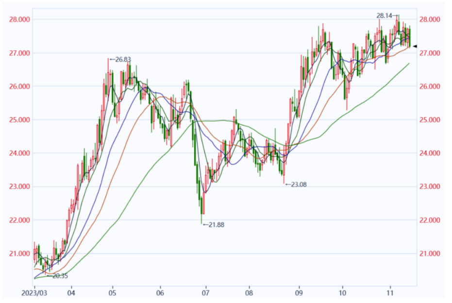 1701826636330096698.png image.png