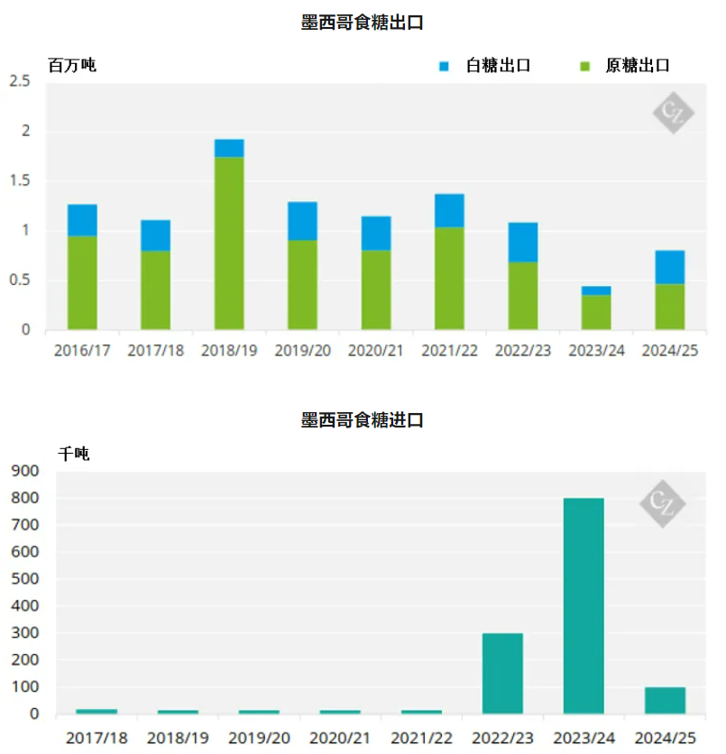 1732579660634012795.png image.png