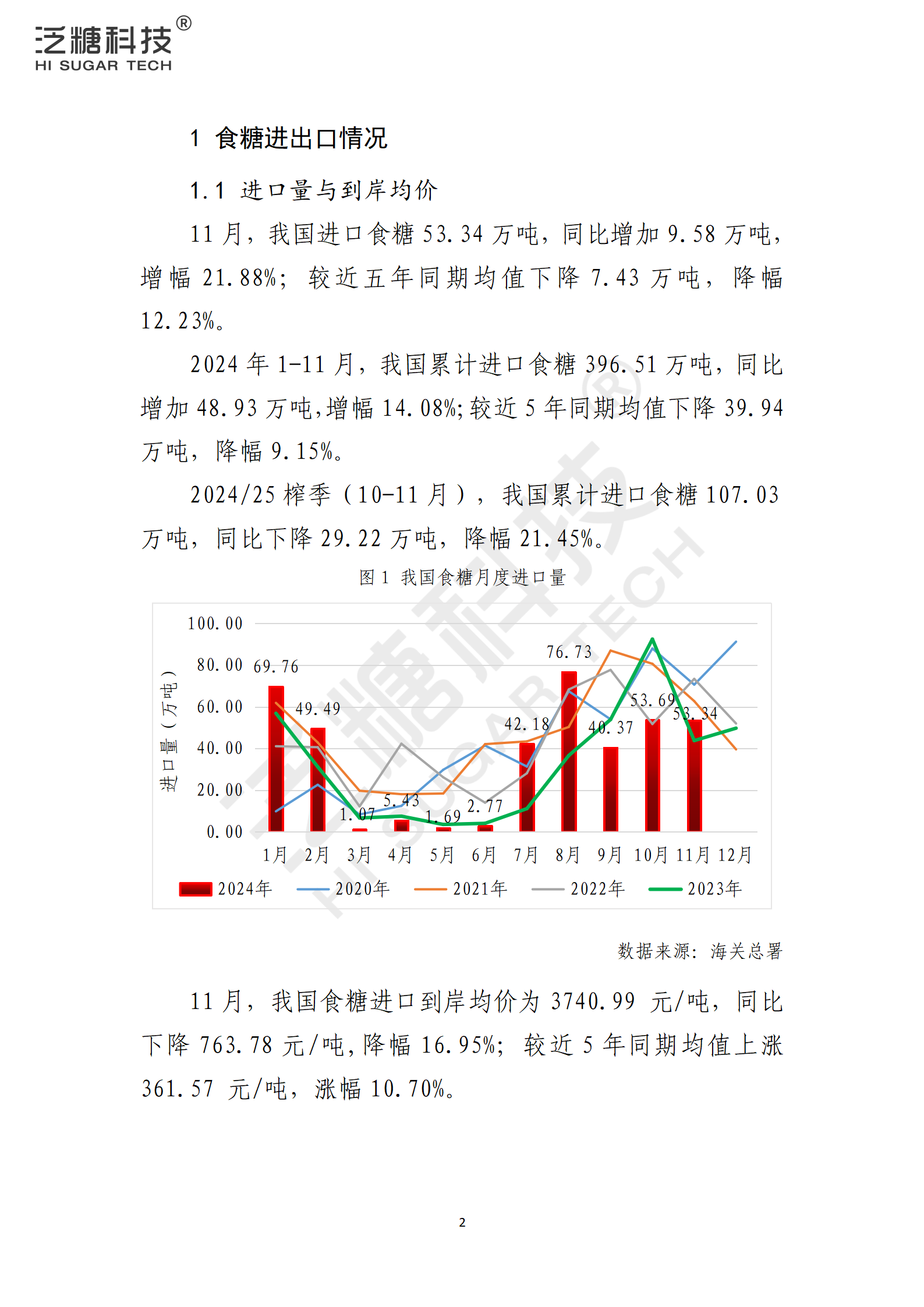 1734915650218065206.png 我国食糖进出口监测报告(2024年12月)_02.png
