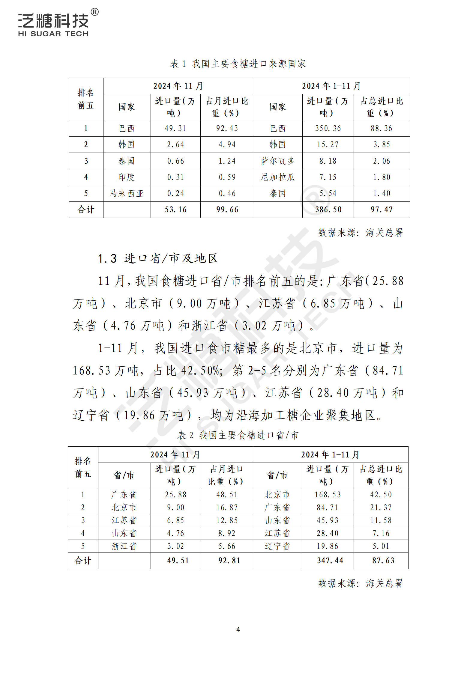 1734915659712056690.png 我国食糖进出口监测报告(2024年12月)_04.png