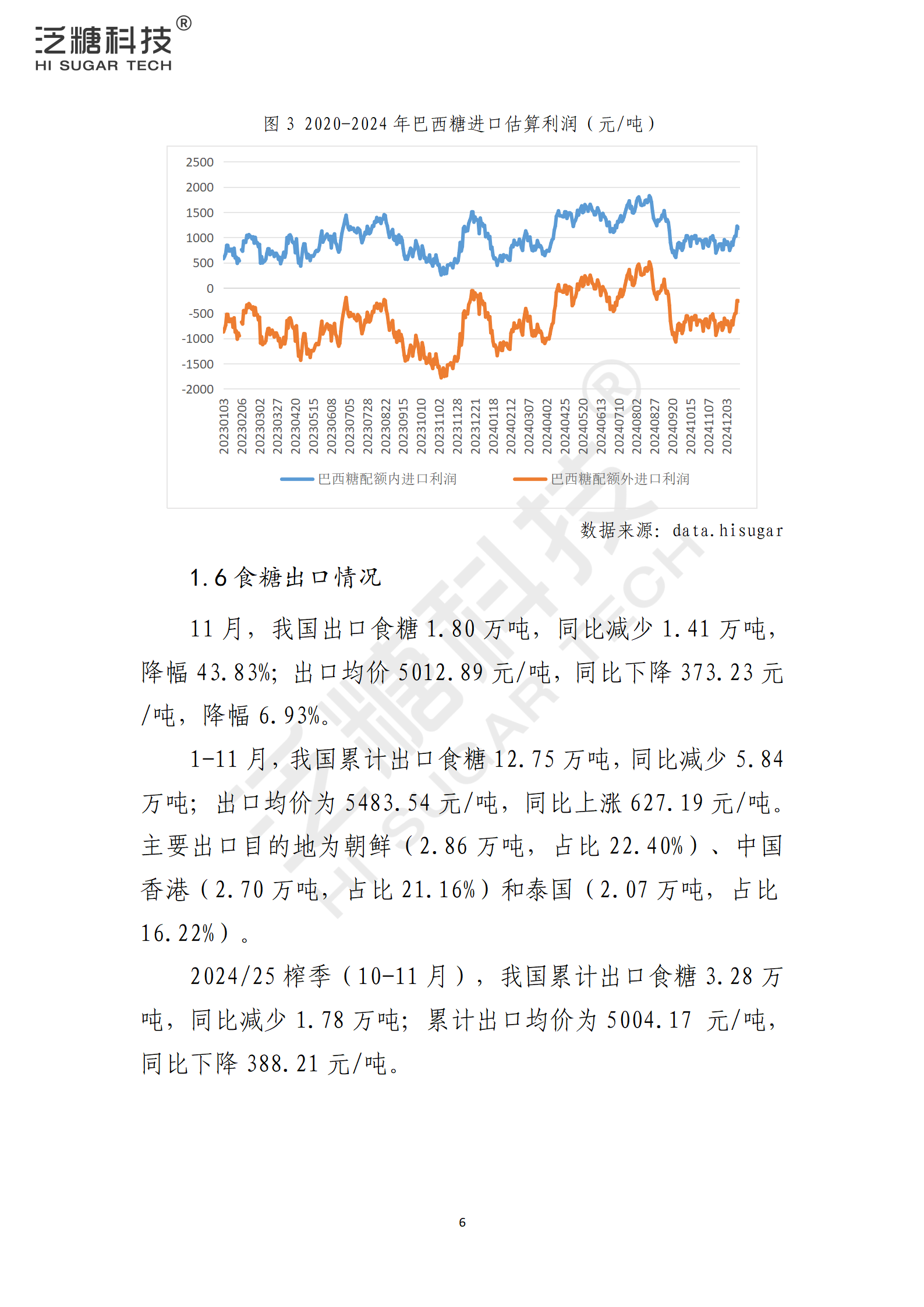 1734915671303002163.png 我国食糖进出口监测报告(2024年12月)_06.png