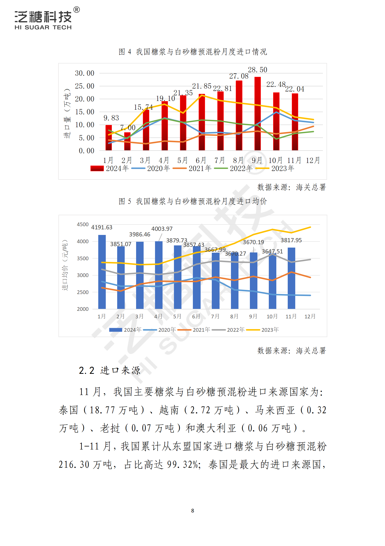 1734915682247057979.png 我国食糖进出口监测报告(2024年12月)_08.png