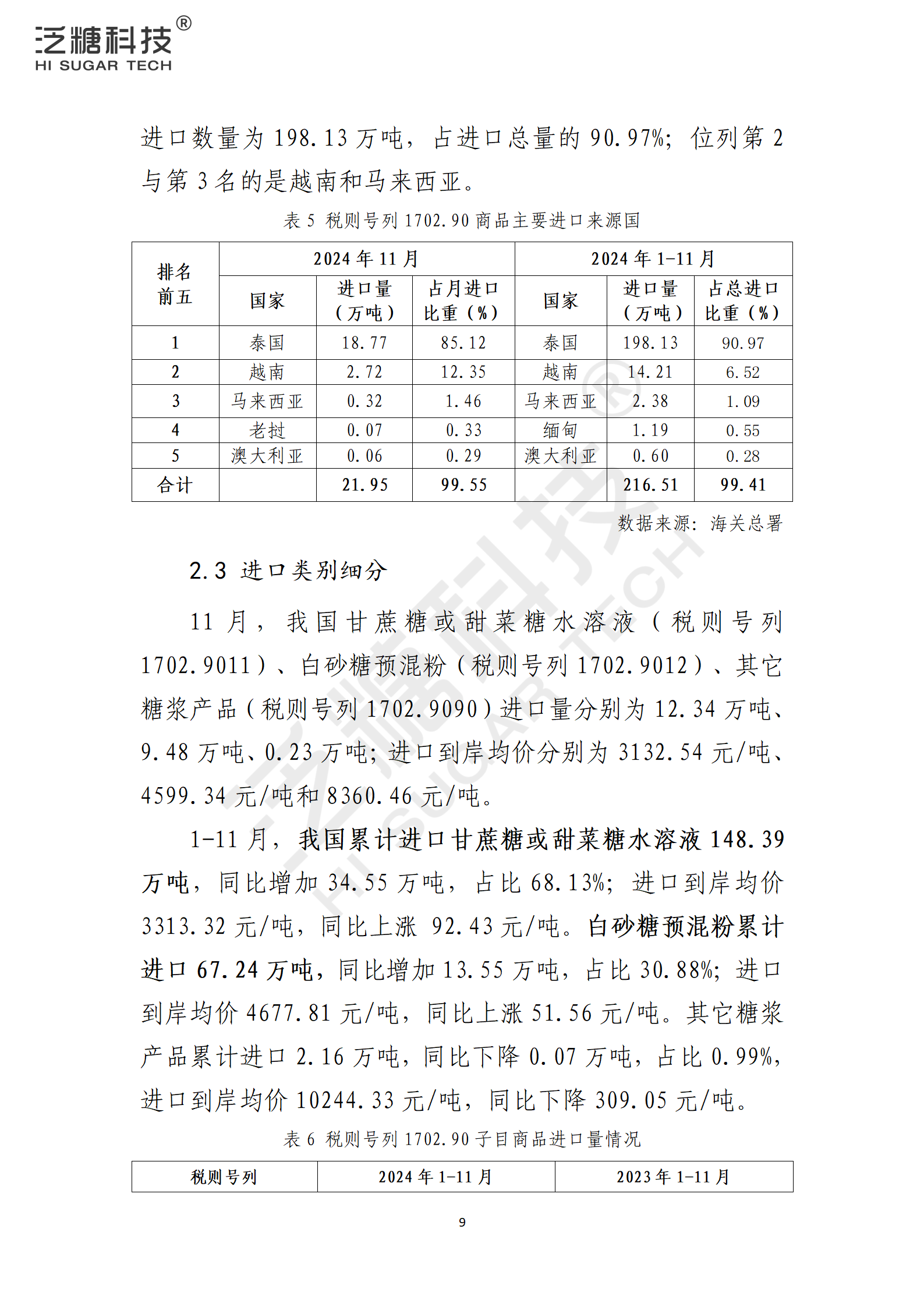 1734915686945073810.png 我国食糖进出口监测报告(2024年12月)_09.png