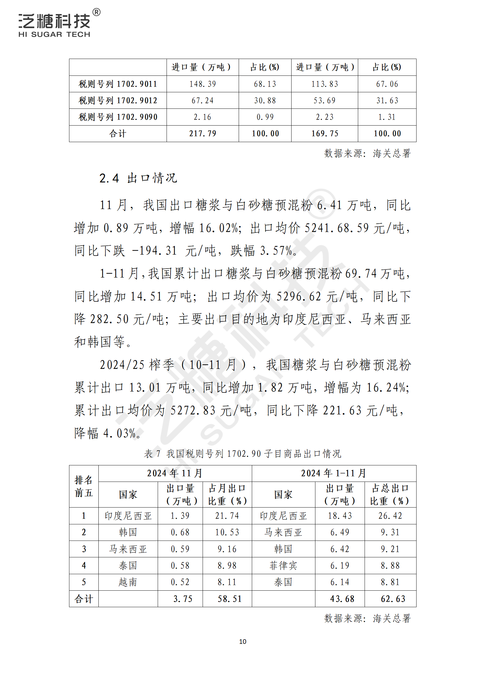 1734915692107030235.png 我国食糖进出口监测报告(2024年12月)_10.png