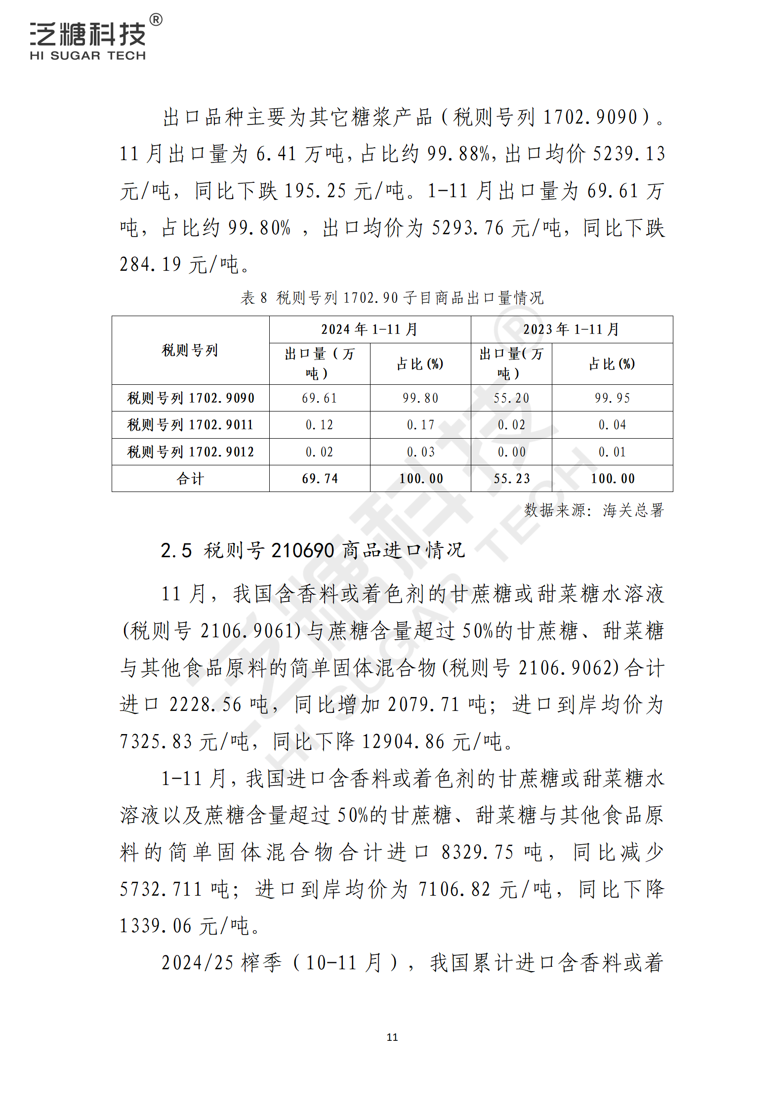 1734915697998080038.png 我国食糖进出口监测报告(2024年12月)_11.png