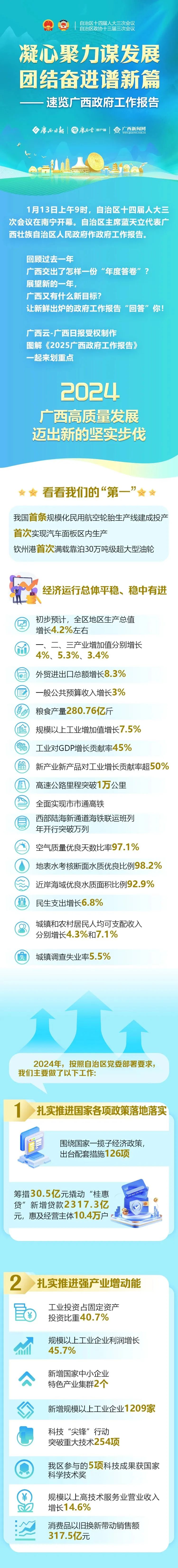 1736815439046065793.jpg 2025年政府工作报告(广西).jpg