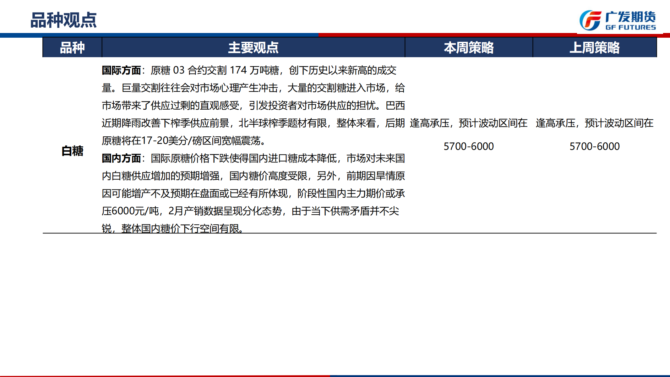 1741568448138057981.png 广发期货-刘珂-白糖期货周报20250308_01.png