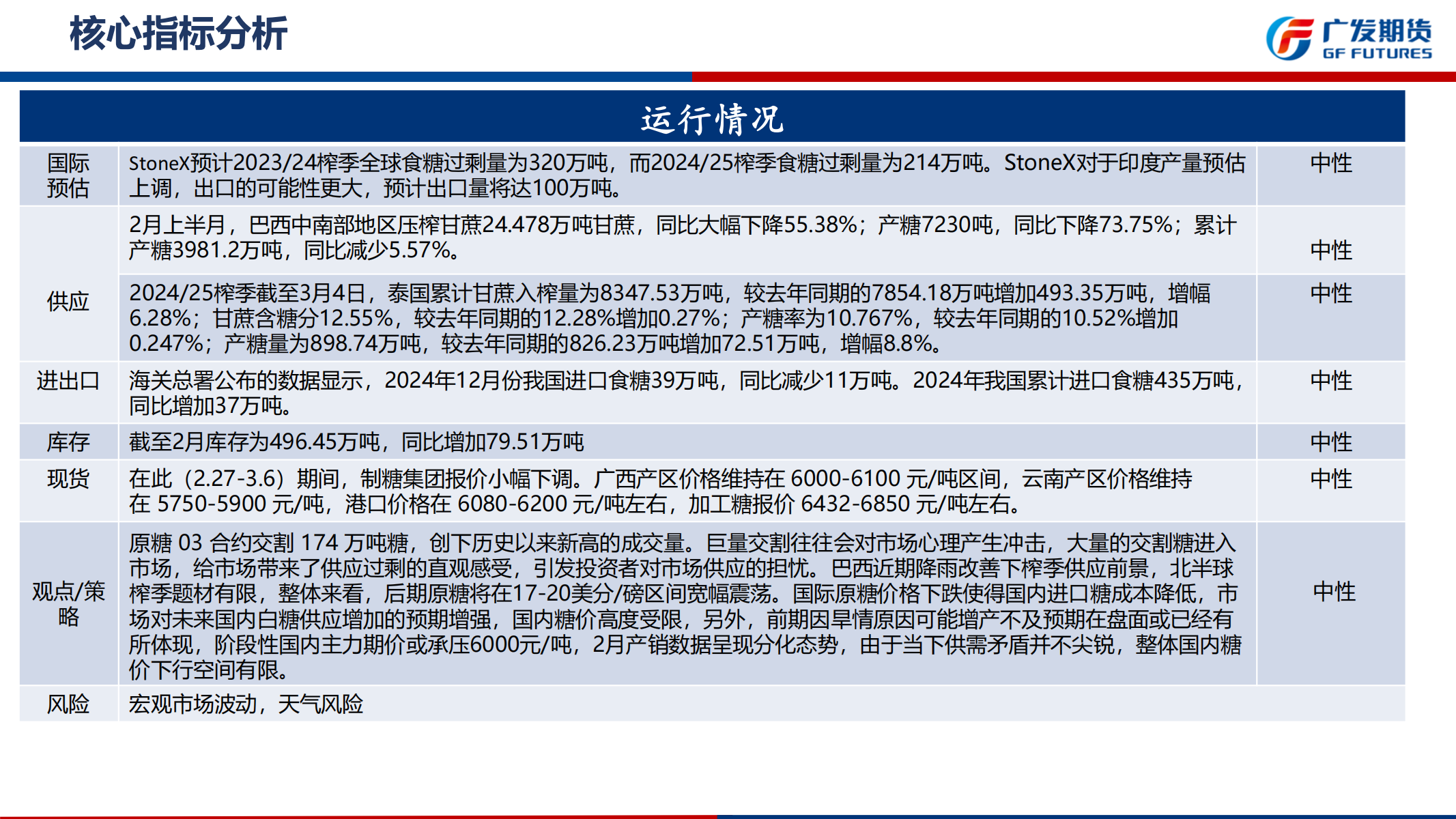 1741568454197067700.png 广发期货-刘珂-白糖期货周报20250308_02.png