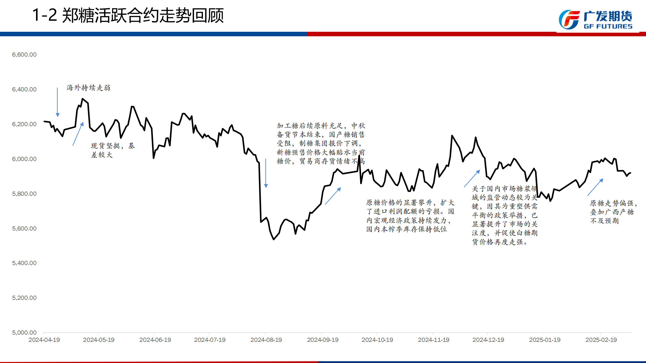 1741568477309049858.png 广发期货-刘珂-白糖期货周报20250308_06.png