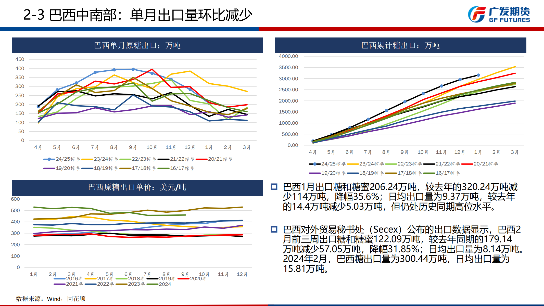 1741568500130086279.png 广发期货-刘珂-白糖期货周报20250308_10.png