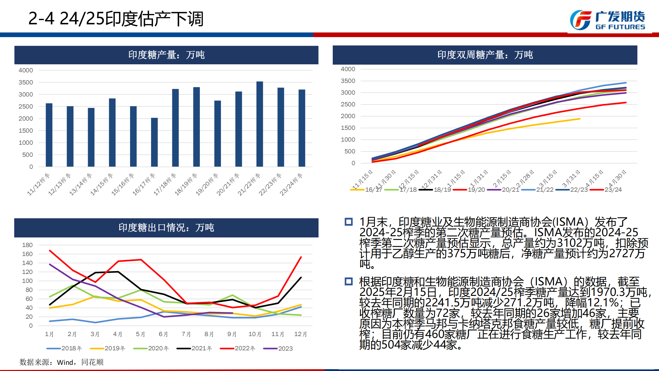 1741568506278015631.png 广发期货-刘珂-白糖期货周报20250308_11.png