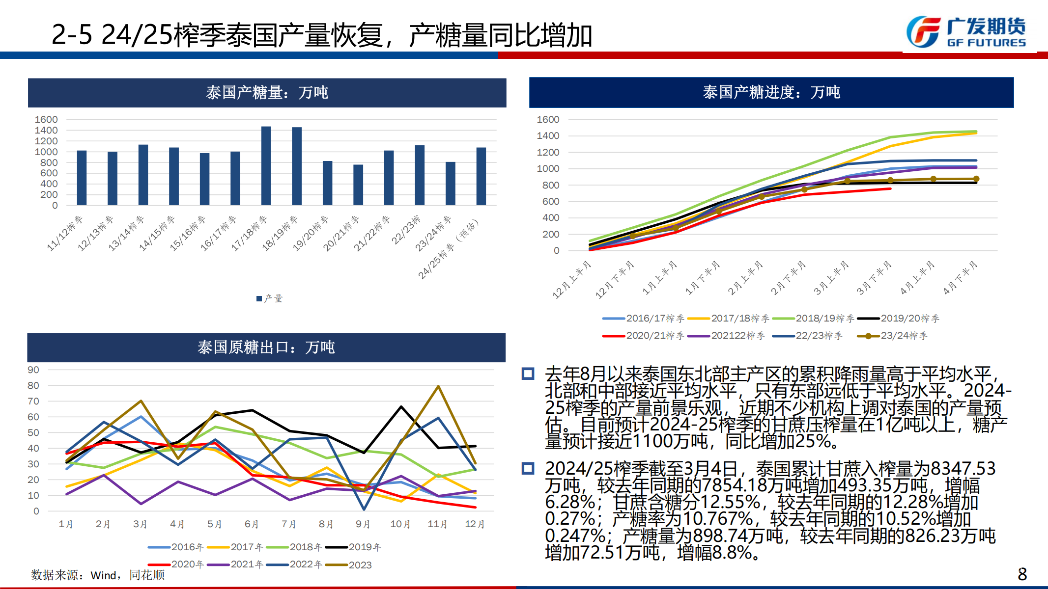 1741568512114046071.png 广发期货-刘珂-白糖期货周报20250308_12.png